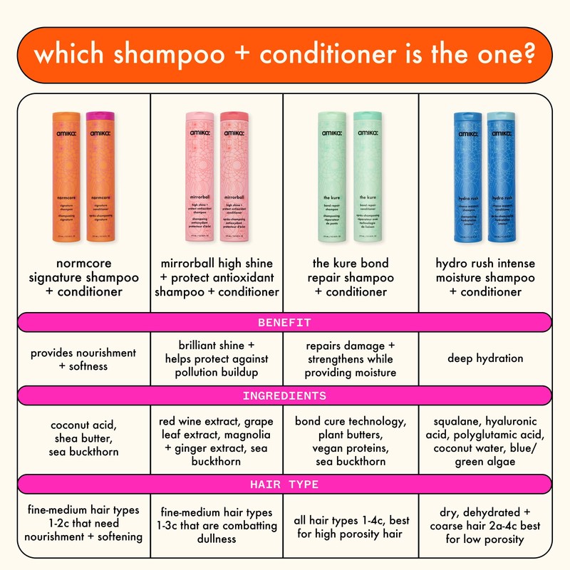 Normcore signature shampoo, 275 ml | Amica