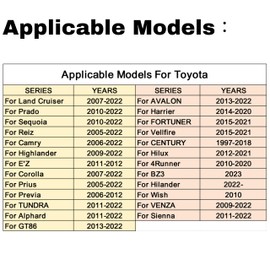 Car Door Puddle Light Logo Projector Welcome Lamp No Fade 4K-HD Ultra-Bright Compatible with Corolla/Reiz/Avalon/Camry/Highlander/Prius/Sienna/Tundra/Venza Accessories, Pack of 1 Door Light