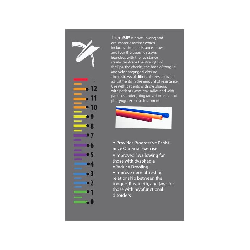TheraSIP Swallowing & Oral Motor Fitness