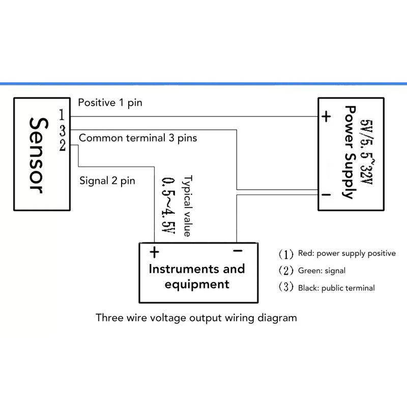 Generic Sensor Presión Acero Inoxidable 4-20 Ma Rosca 1/8 PuLG