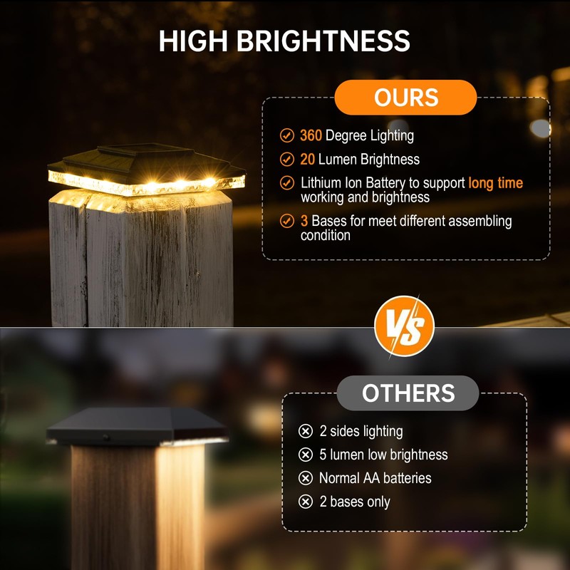 HUYIENO Solar Post Cap Lights,Outdoor Deck Fence Post Lights,Powerful Lithium