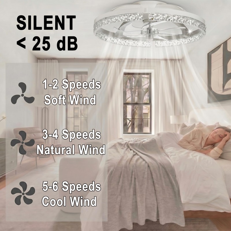 24" Ceiling Fan with Light, Flush Mount, Remote Control, White