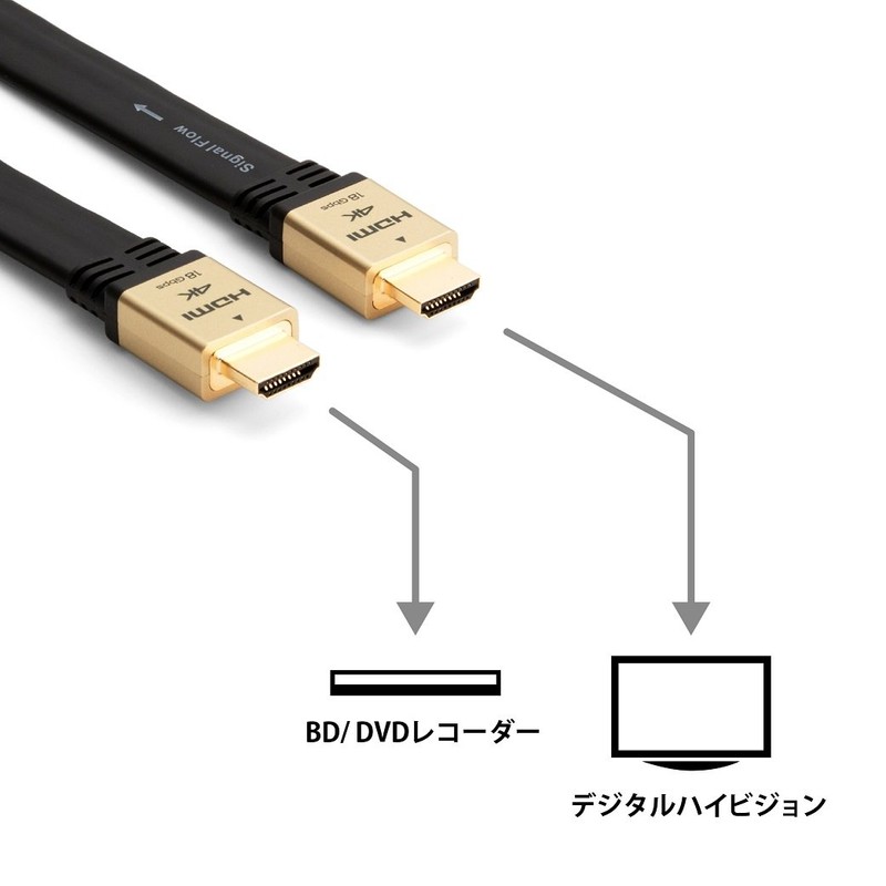 Panasonic HDMI Cable blk