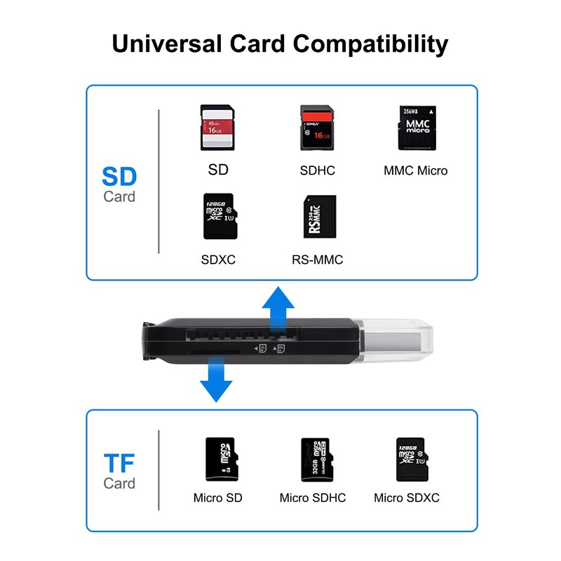 SD Card Reader USB, 2 in 1 Micro SD Adapter