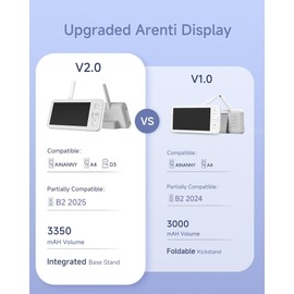 ARENTI 2025 Upgraded 5-Inch Wireless Baby Monitor Display, Parent Unit for AInanny A4 D3 Camera(Screen2)