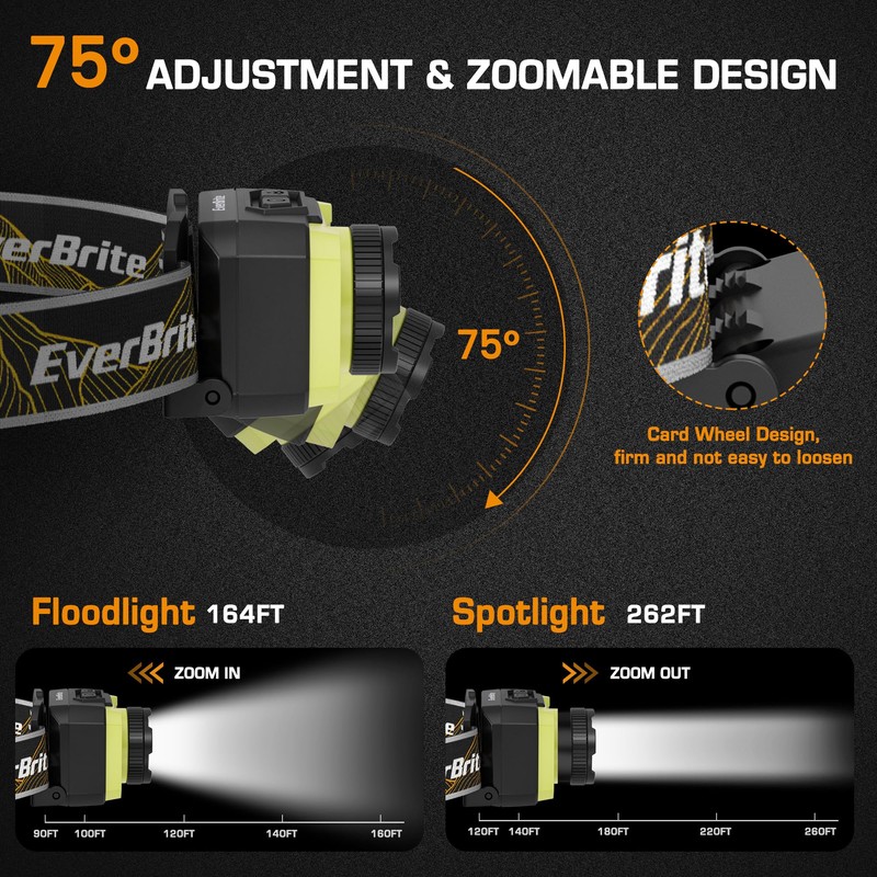 EverBrite 600 Lumen Headlamp, Rechargeable Headlight with 4 Modes, Super