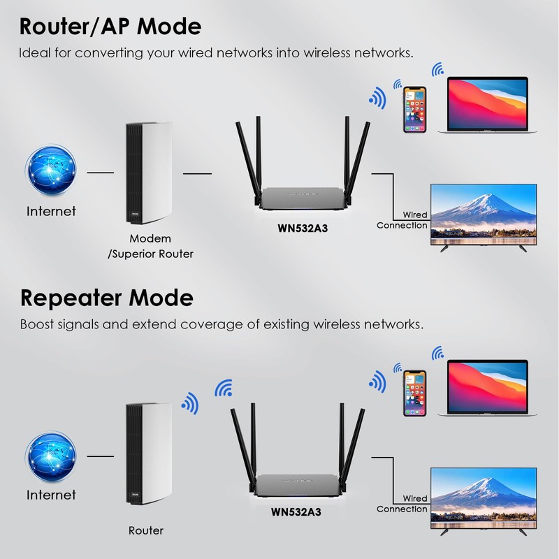 WAVLINK Wireless WiFi Router 1200Mbps - 5GHz+2.4GHz Dual Band WiFi