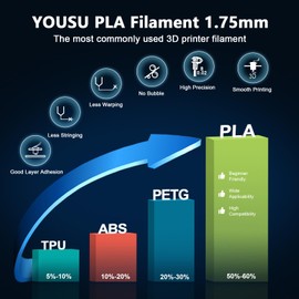 YOUSU PLA Filament 1.75mm Black 1KG, 3D Printer Filament Dimensional Accuracy +/- 0.03mm(2.2lbs),3D Printing Filament Fits for Most FDM 3D Printers