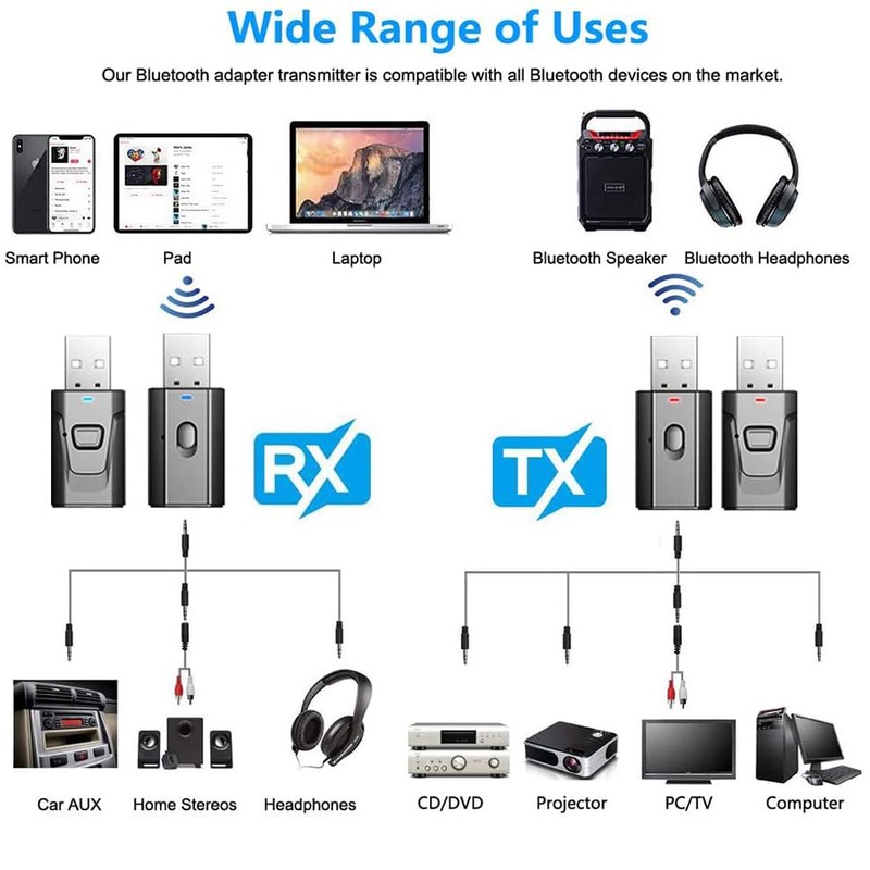 USB Bluetooth 5.0 Transmitter Receiver Audio Adapter AUX 3.5mm TV