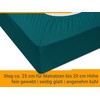 npluseins Microfibre Fitted Sheet - Breathable and Suitable for Allergy