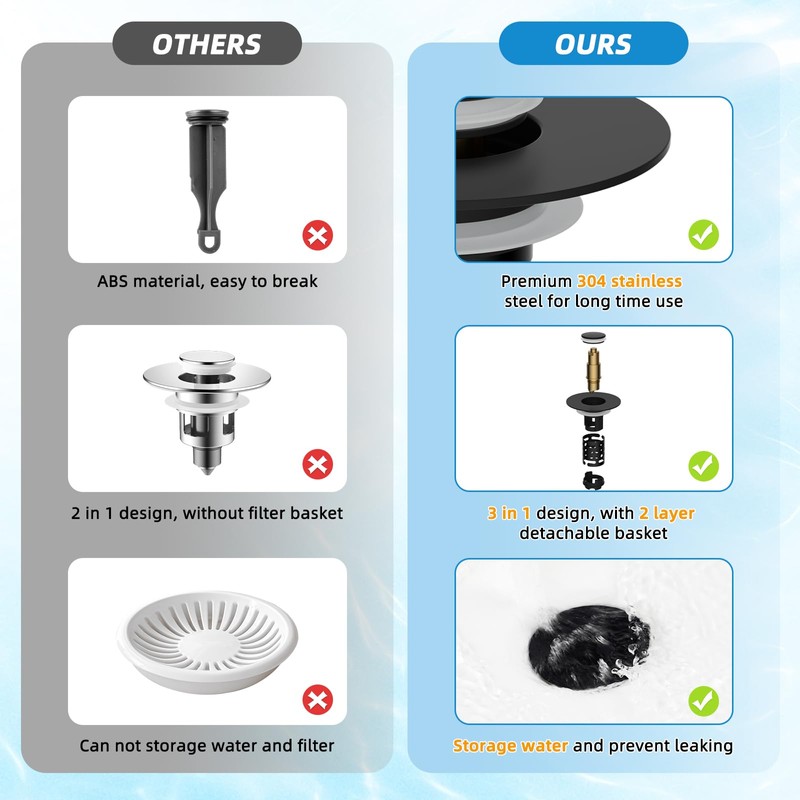 Universal Bathroom Sink Stopper Hair Catcher Upgraded with 2-Layer Detachable