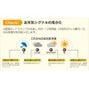 enpekkusu Weather Meter, Temperature and Humidity Meter, Sunny We Machine