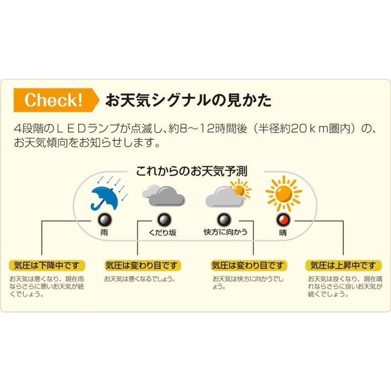 enpekkusu Weather Meter, Temperature and Humidity Meter, Sunny We Machine