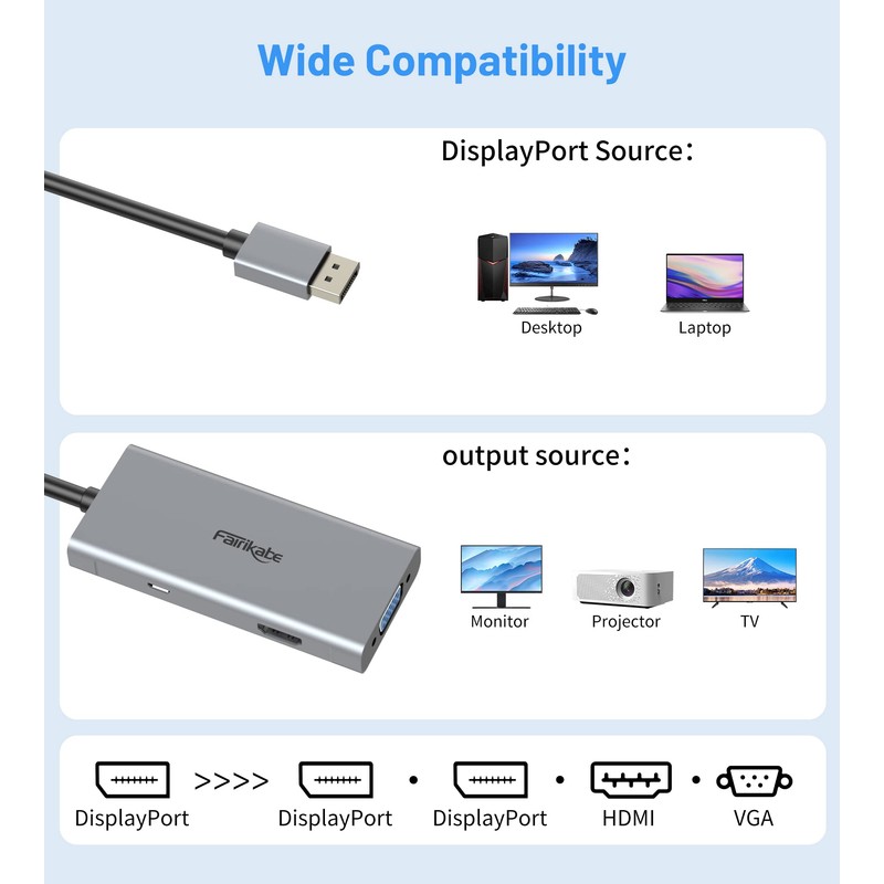 DisplayPort to HDMI 4K 60Hz, DisplayPort Splitter to Dual DisplayPort