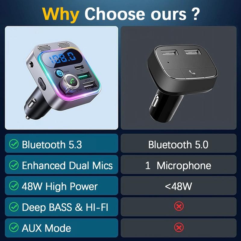 Multifunctional car FM transmitter with ambient light, BASS hands-free car