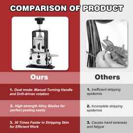 Manual Wire Stripper Machine, 2 in 1 Wire Stripper for 0.06"-1"(1.5~25 mm) Wire - Drill-Powered Wire Stripping Tool for Scrap Copper Recycling