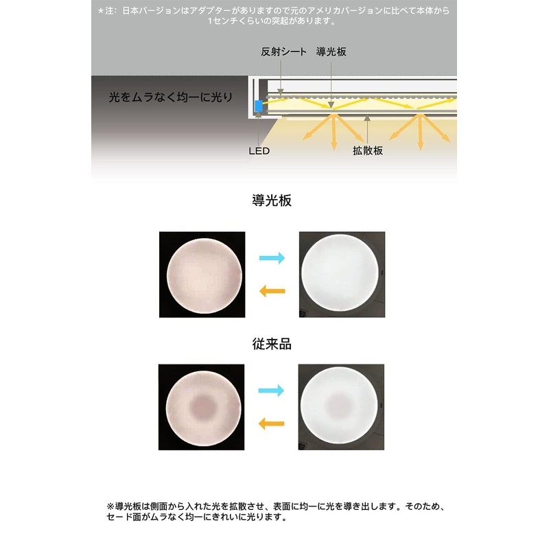 【Energy Saving - 5-Year Warranty】OCIOC LED Motion Sensor Ceiling Light,