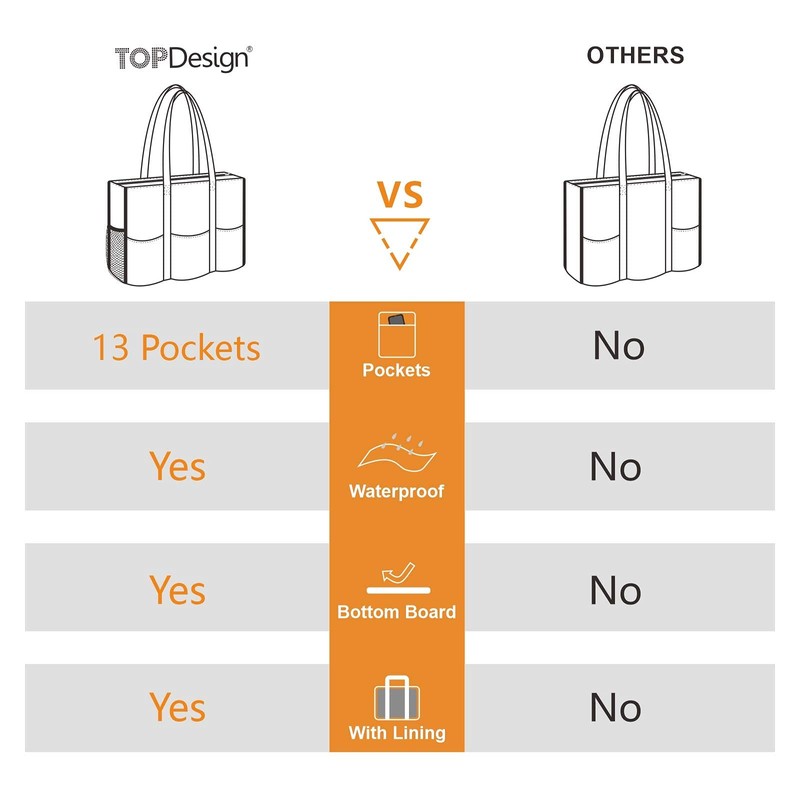 TOPDesign Utility Water Resistant Tote Bag with 13 Exterior &