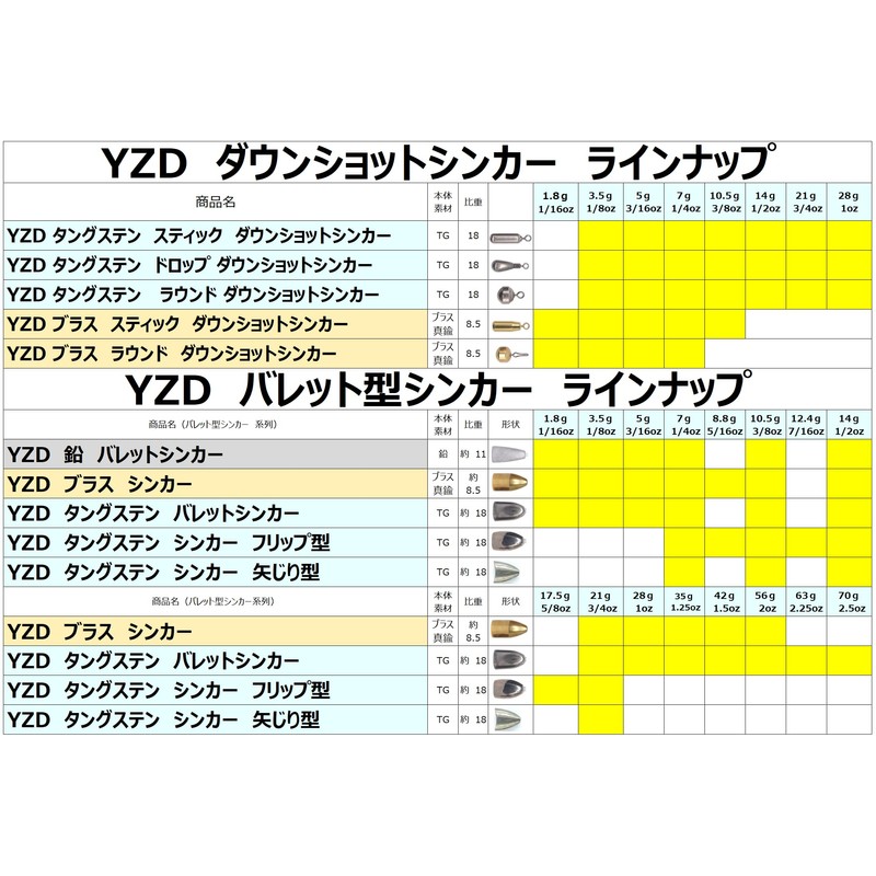 YZD ブラス スティック ダウンショットシンカー (ラウンドアイ） 1.8ｇ 1/16oz 【50個】