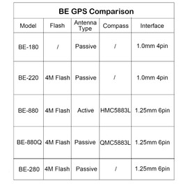 Geekstory BE-280 GPS Module M10050 Chip with 4M Flash TTL Level 38400bps Beidou GPS Antenna for Arduino Raspberry Pi Aircraft Pixhawk APM Flight Controller
