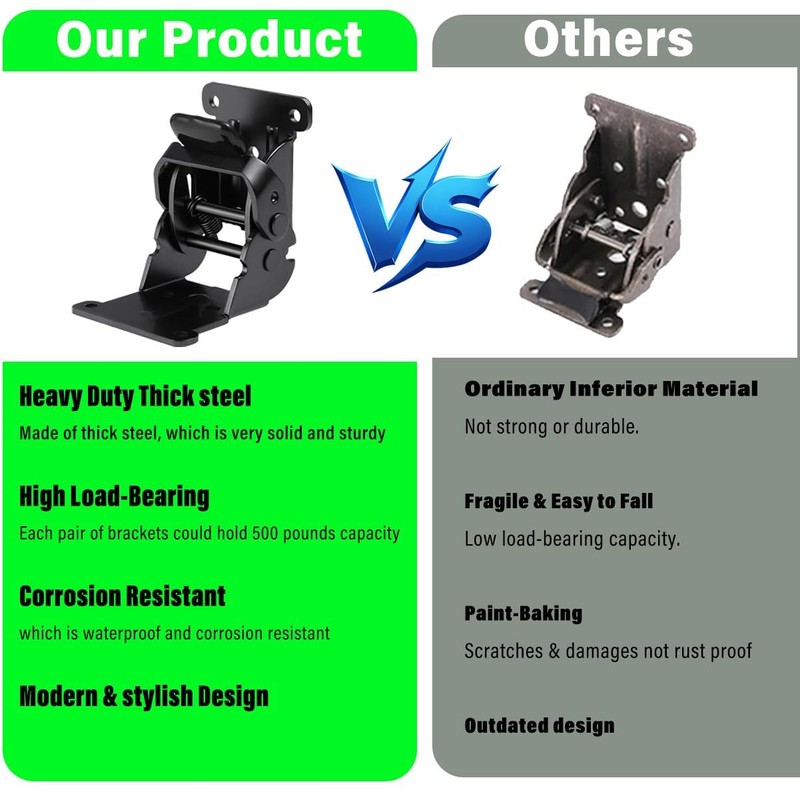 2 Pack Folding Brackets 0°-90°-180°, Heavy-Duty Folding Table Leg Brackets