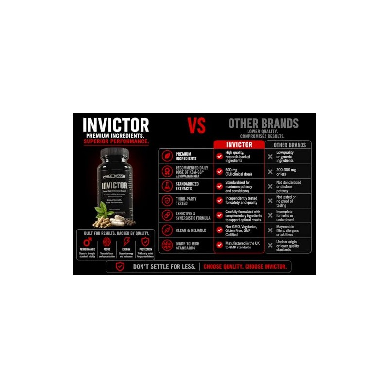 Primal Core Invictor – Men’s Vitality & Performance Supplement –