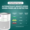 GermGuardian Airsafe+ Air Purifier for Home, for Wildfire Smoke, Pets,