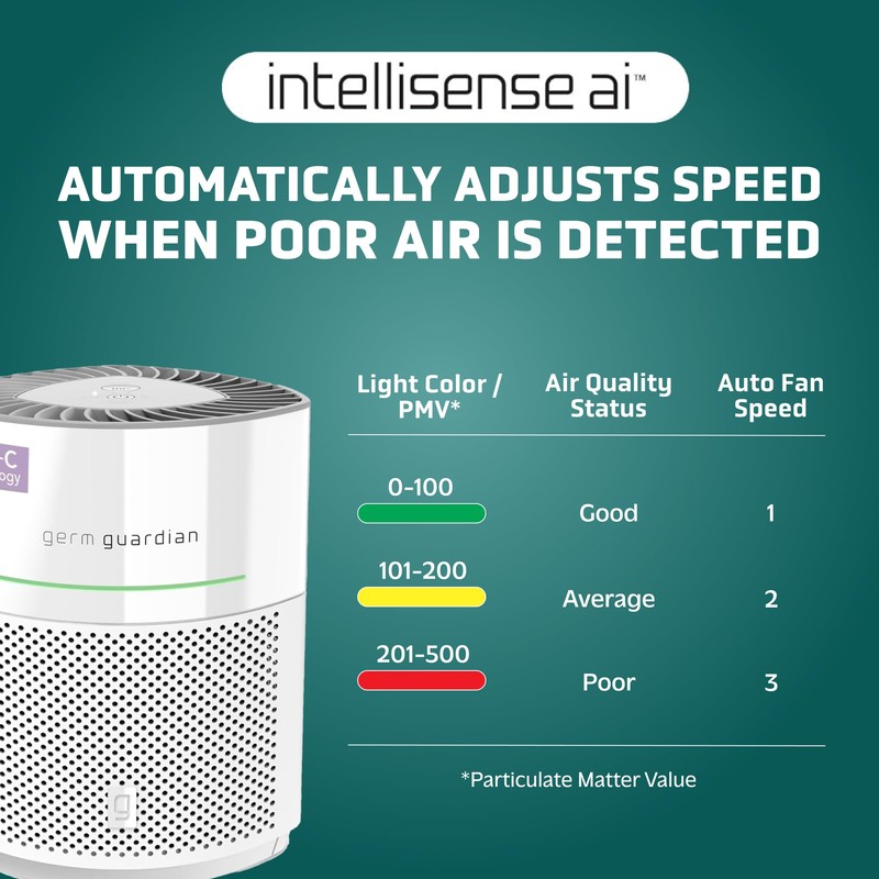 GermGuardian Airsafe+ Air Purifier for Home, for Wildfire Smoke, Pets,
