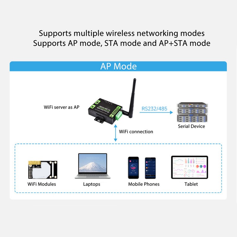 RS232 RS485 to WiFi POE Ethernet Serial Server Converter Multifunction
