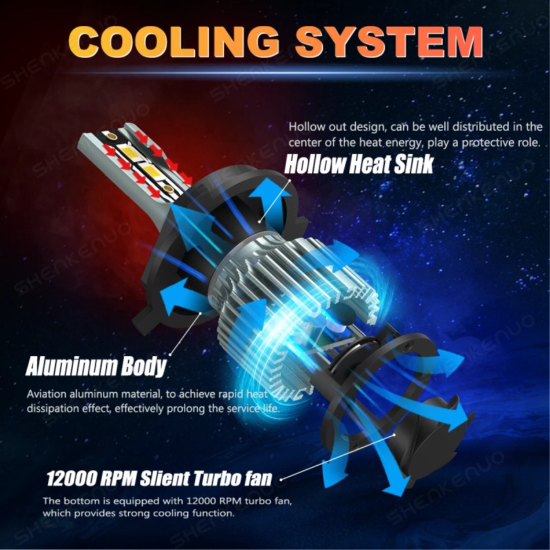 SHENKENUO H4 9003 LED Headlight Bulb High/Low Beam Conversion Kit