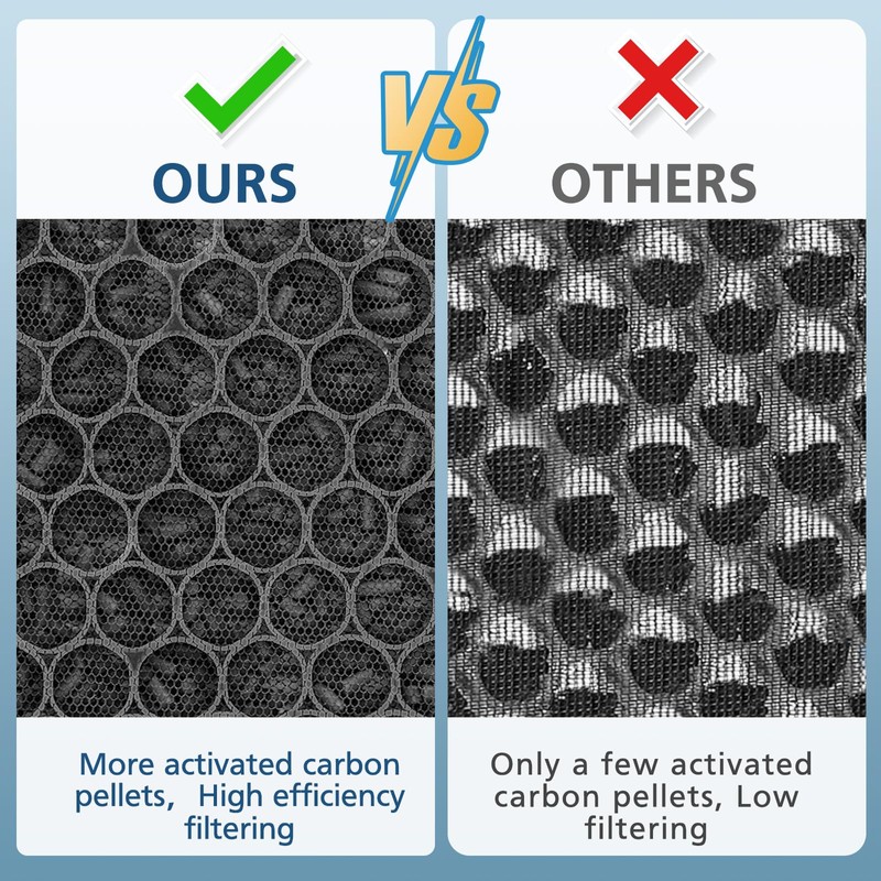 True HEPA 45i Replacement Filter, Compatible with Flex Bh400 and