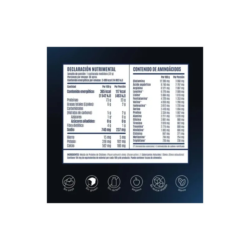Proteina Fitness Birdman Falcon Nueva Fórmula Chai 960 G F