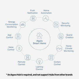 Aqara Aqara Tr - und Fenstersensor, Erfordert Aqara Hub, Zigbee-Verbindung, Drahtloser Detektor fr Alarmanlage und Smart Home, Kompatibel mit Zigbee, Apple HomeKit, Alexa und IFTTT