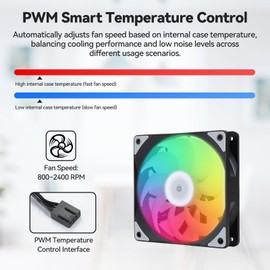 ELUTENG 4 Pack 120mm ARGB Fan 4 Pin PWM Max 2400 RPM