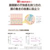 【Wの機能性表示】長崎新聞 かしこく健康習慣 あおもりプロテオグリカン 30粒30日分 機能性関与成分10mg あおもりPG推進協議会認証商品 膝の動き 肌の健康