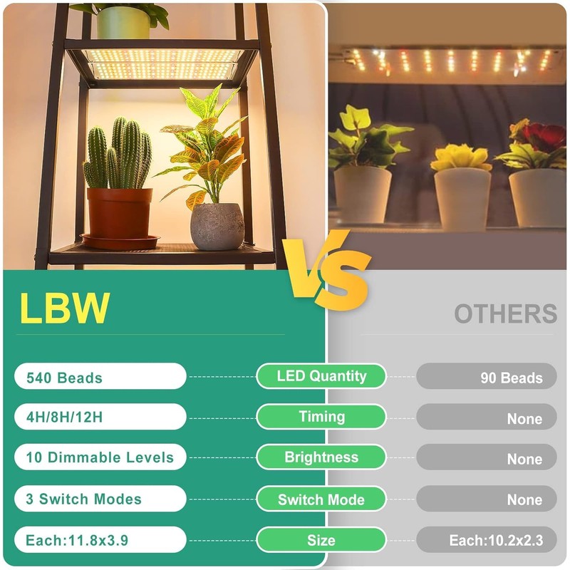 LBW Plant Grow Light, 540 LEDs Full Spectrum Grow Lights