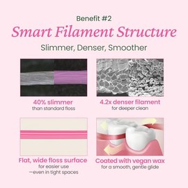 Euthymol Hilo Dental Rosa (50 M): Hilo Dental Tejido Para Eliminar La Placa, Con Menta Fresca Y Revestimiento De Cera Vegana, Diseño Fino Y Ajustado, 