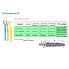 Orthomechanic Interdental Brush Angle Cleaners - Jumbo Pack (50 Brushes)