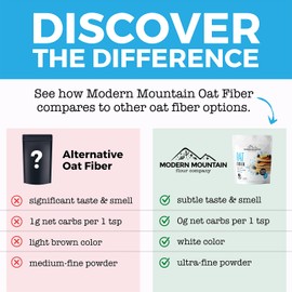 Oat Fiber (2.5 lb) For Baking Low Carb and Keto, 0g Net Carbs, Keto Friendly, Essential for Low-Carb Bread, Gluten Free, Non-GMO, Ultra-Fine Powder