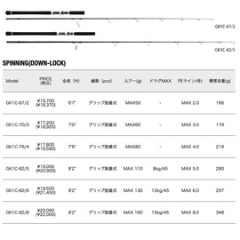 Major Craft Casting Rod Giant Killing 1G Casting Model GK1C-76/4