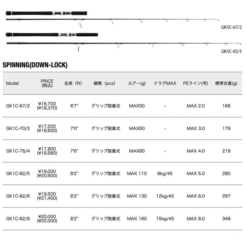 Major Craft Casting Rod Giant Killing 1G Casting Model GK1C-76/4