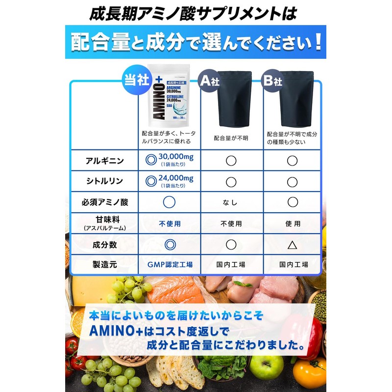 AMINO+ アルギニン シトルリン 身長 成長 サプリメント アミノ酸 成長サポート 子供 ジュニア