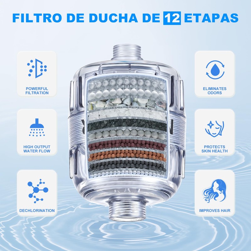 NEORIVER Shower Filter, Improves Skin and Hair Texture, Softens Hard