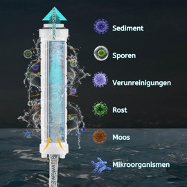 BECMai Duschkopf Filter mit schlauch, Hochdruck Duschkopf, Wassersparend Duschbrause Anti Kalk, Shower Head for Hard Water, Handbrause Dusche mit Stoppfunktion, 5 Modes Jets, Chrome