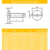 Techtanium® M4 x 25 mm flat head screws with slot