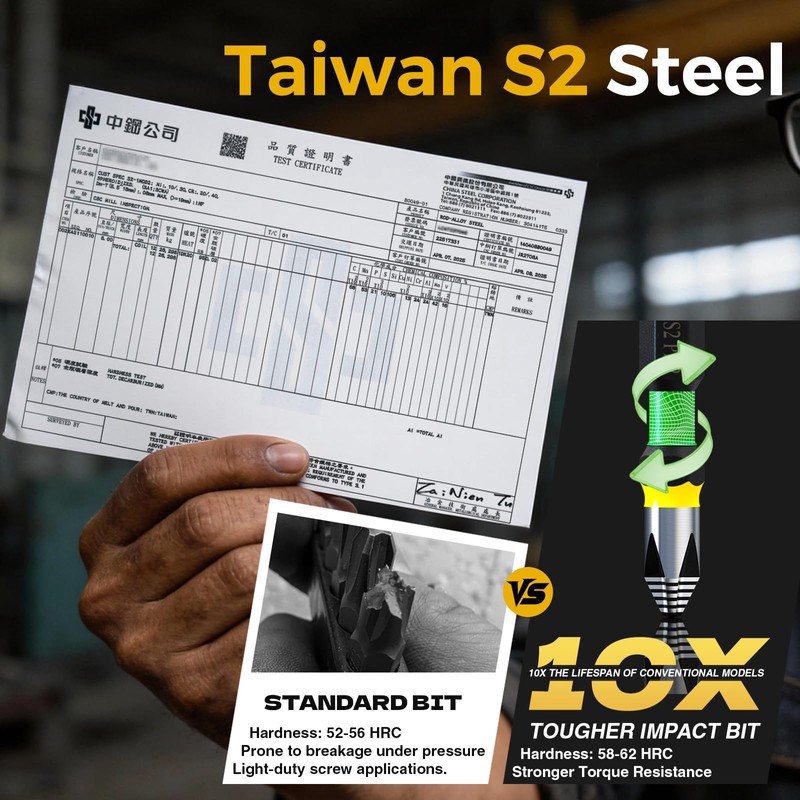 HitScrews 2" Anti-Slip Phillips Impact Bits #2,S2 Steel Screwdriver Bits,360°
