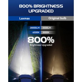 Laxmas 9005/HB3 Bulbs, 28000LM Brightness 6500K Cool White 9005 Fog Light, wireless HB3 Fog Lights with 15000RPM Cooling Fan, IP67 Waterproof, Plug-N-Play,Pack of 2