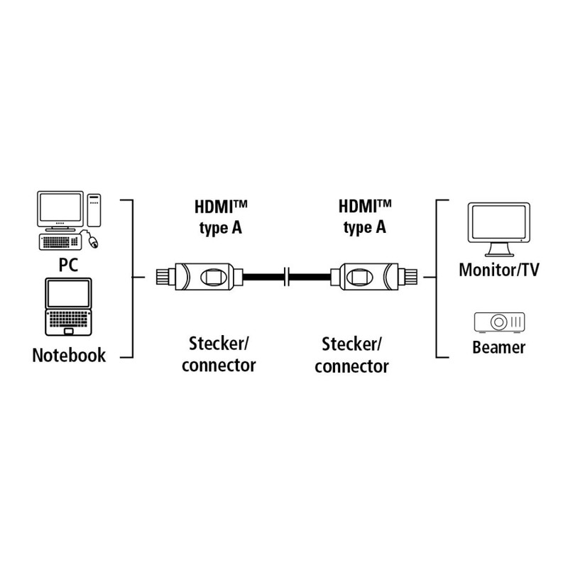 Hama 00039667 - HDMI cables (HDMI, HDMI, Male/Male, Black)
