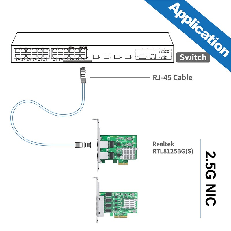 100M/1000M/2.5G NIC Network Card, Quad RJ-45 Port, with Realtek RTL8125BG