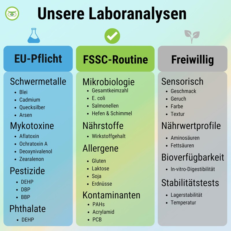 Vitamineule Glucomannan 180 Capsules